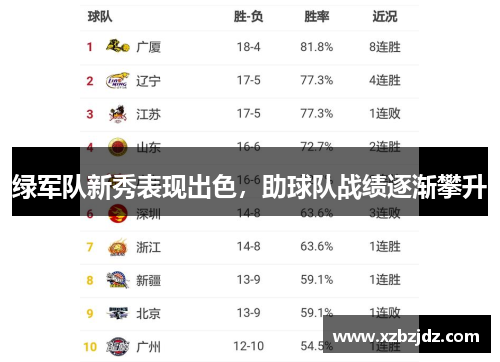 绿军队新秀表现出色，助球队战绩逐渐攀升